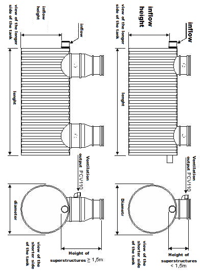 Separator tłuszczu ST-2 i ST-3 Separator tłuszczu ST-2 i ST-3