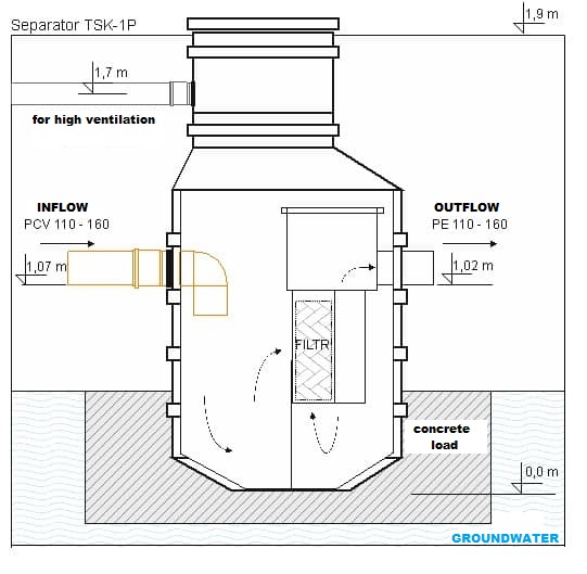 Separator koalescencyjny typu TSK-1P